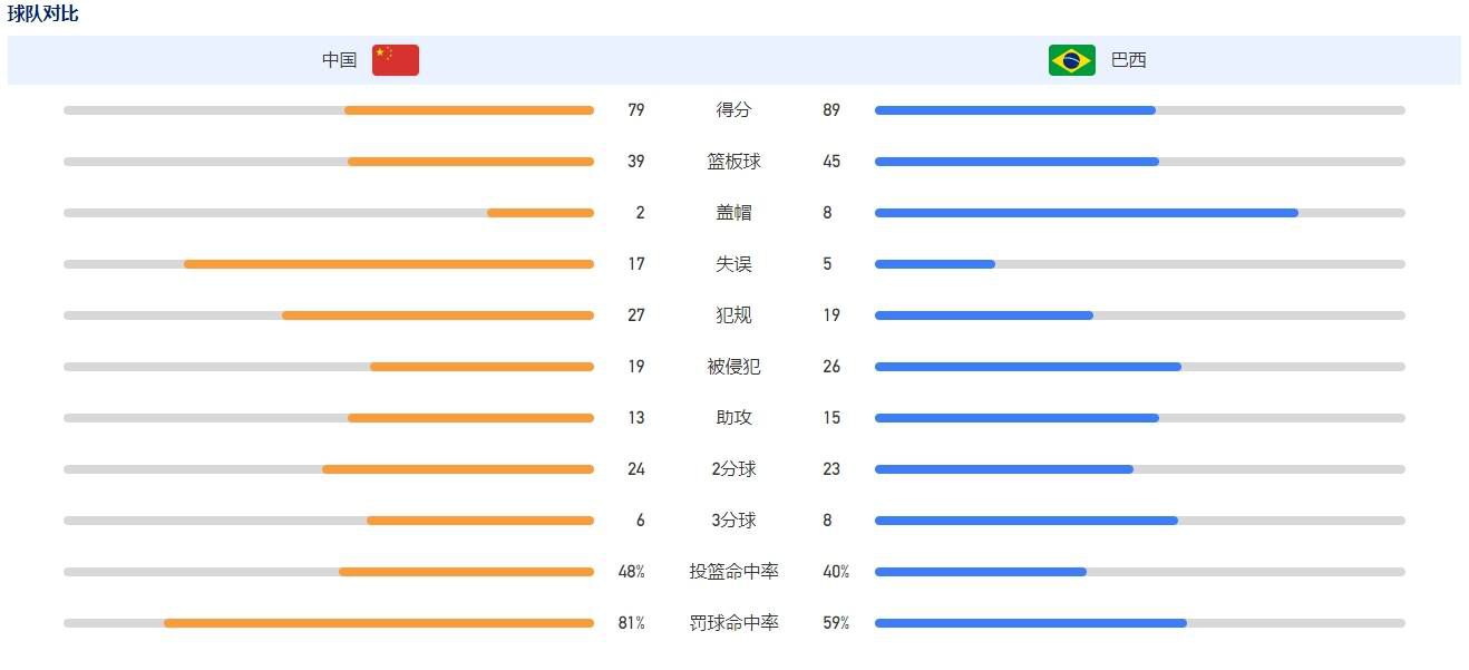 积分榜方面，米兰26分暂升第三，佛罗伦萨20分仍第六。